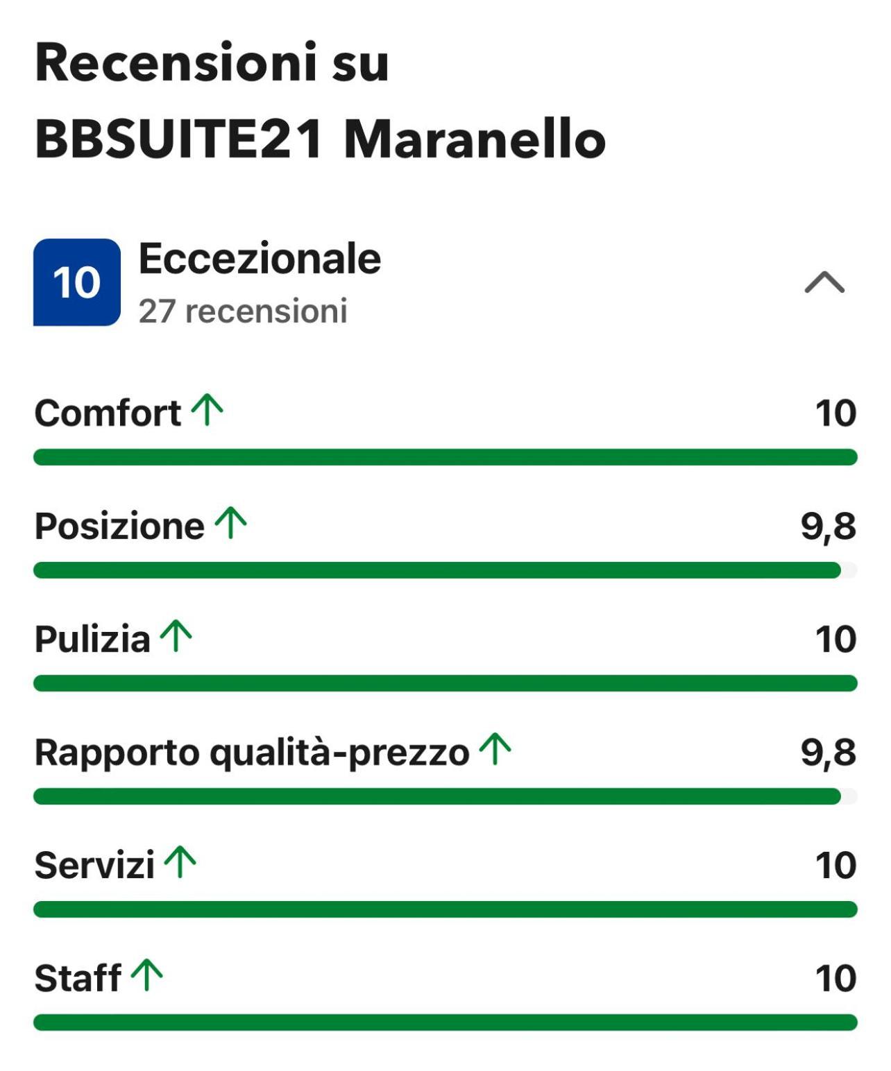 Bbsuite21 マラネッロ エクステリア 写真